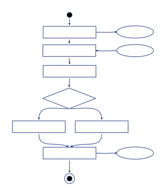 Algorigramme muet